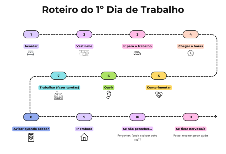 Oficina (I)GO reforça a inclusão e desenvolve competências para o mundo do trabalho