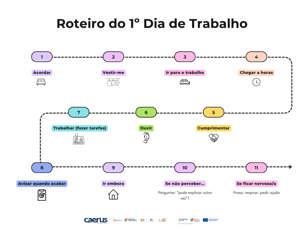 Oficina (I)GO reforça a inclusão e desenvolve competências para o mundo do trabalho
